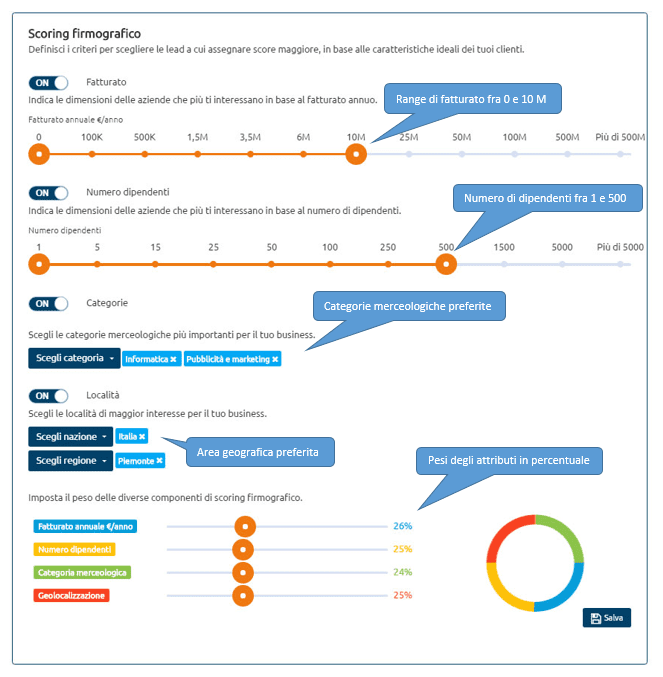 lead generation: Scoring firmografico Lead Champion discover