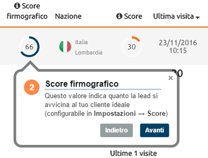scoring firmografico