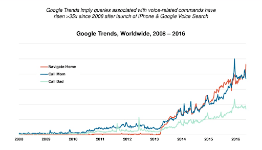 voice search 2