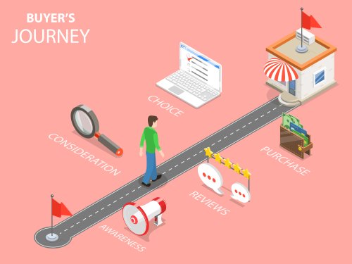 buyer's journey