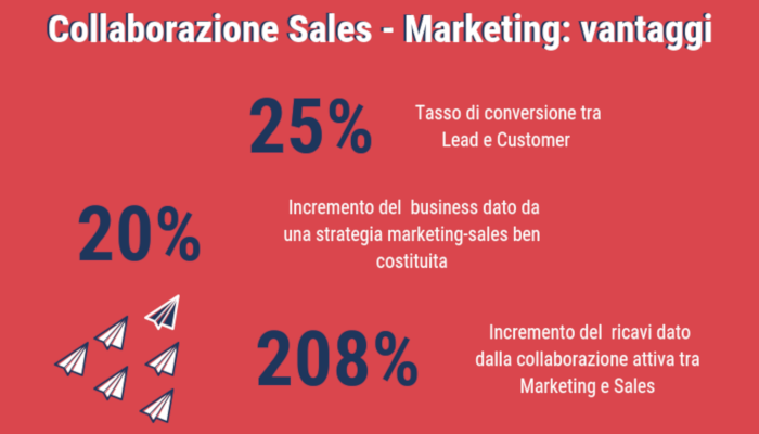 sales & marketing