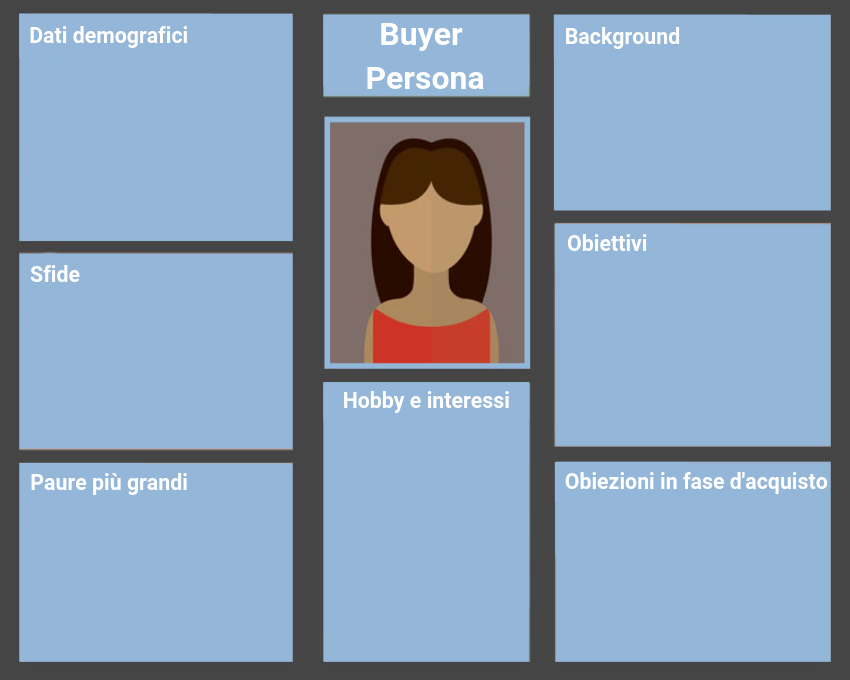 scheda buyer persona