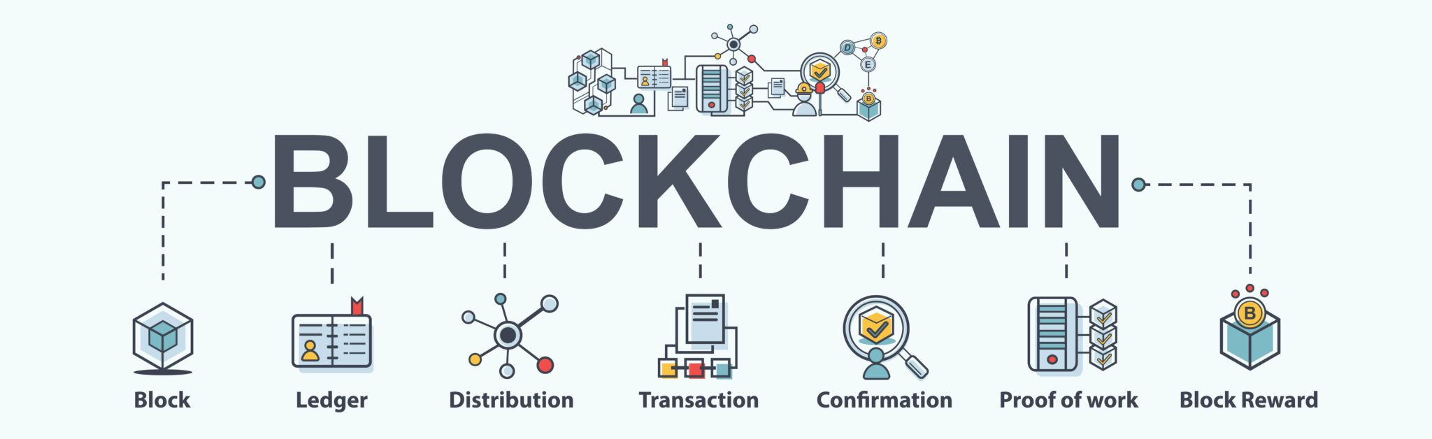 cosa è la blockchain