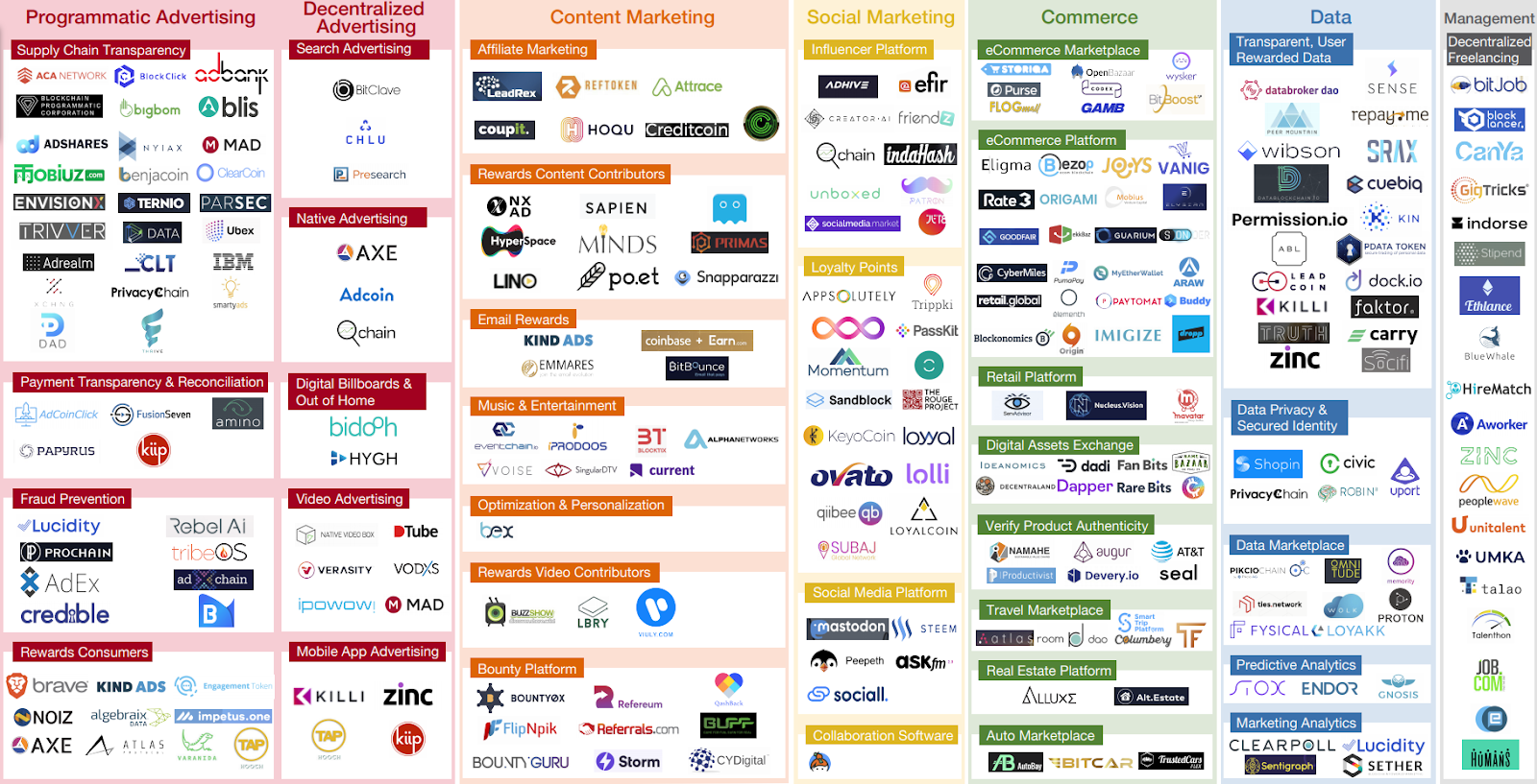 marketing e blockchain