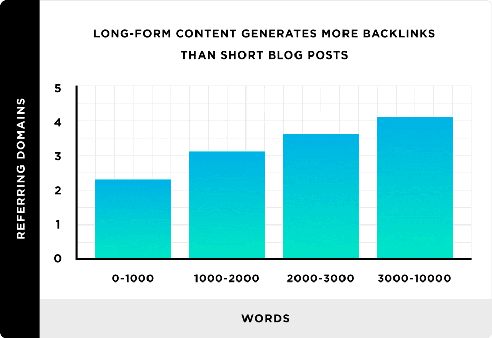 backlink-generati-in-base-a-lunghezza