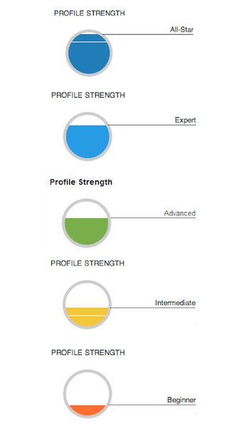 linkedin gamification