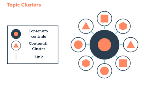 topic-cluster-saas