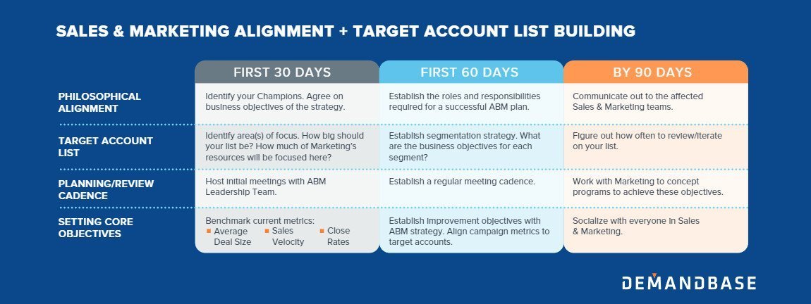 sales-marketing-alignment