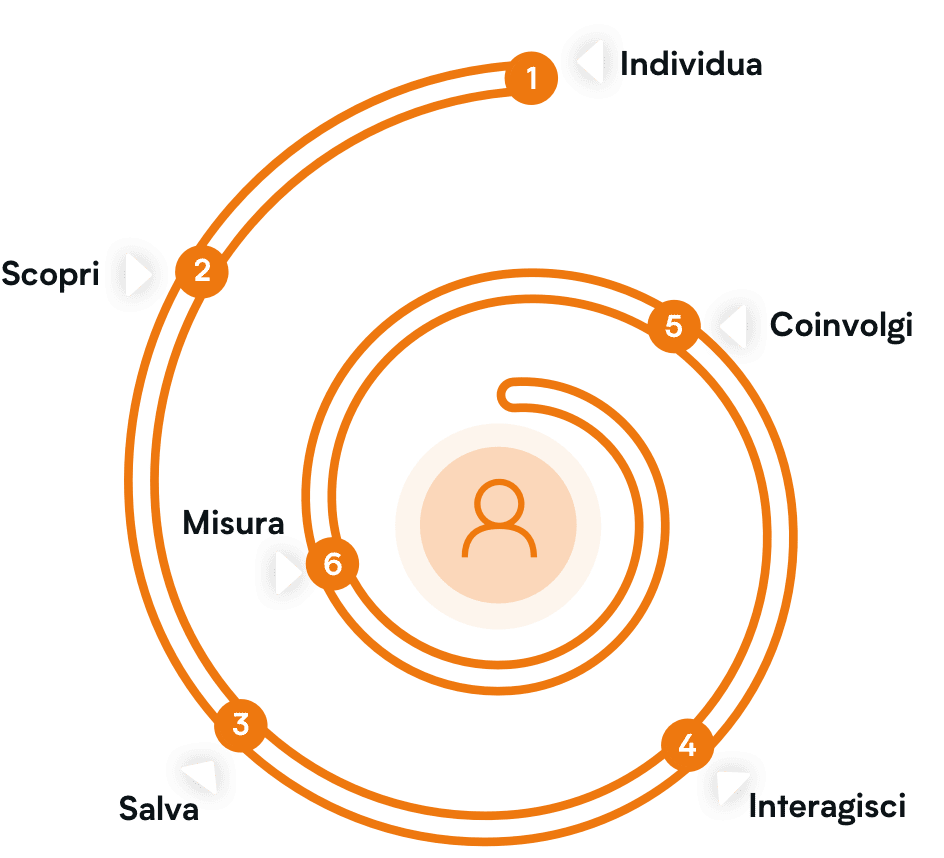 Circle